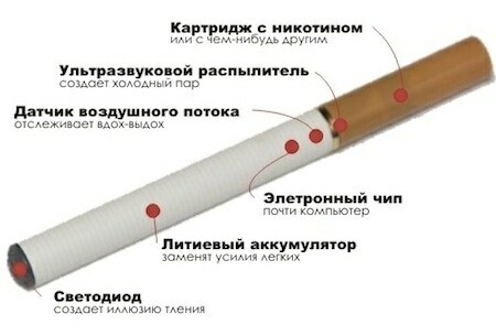    Health E-cigarette -  2